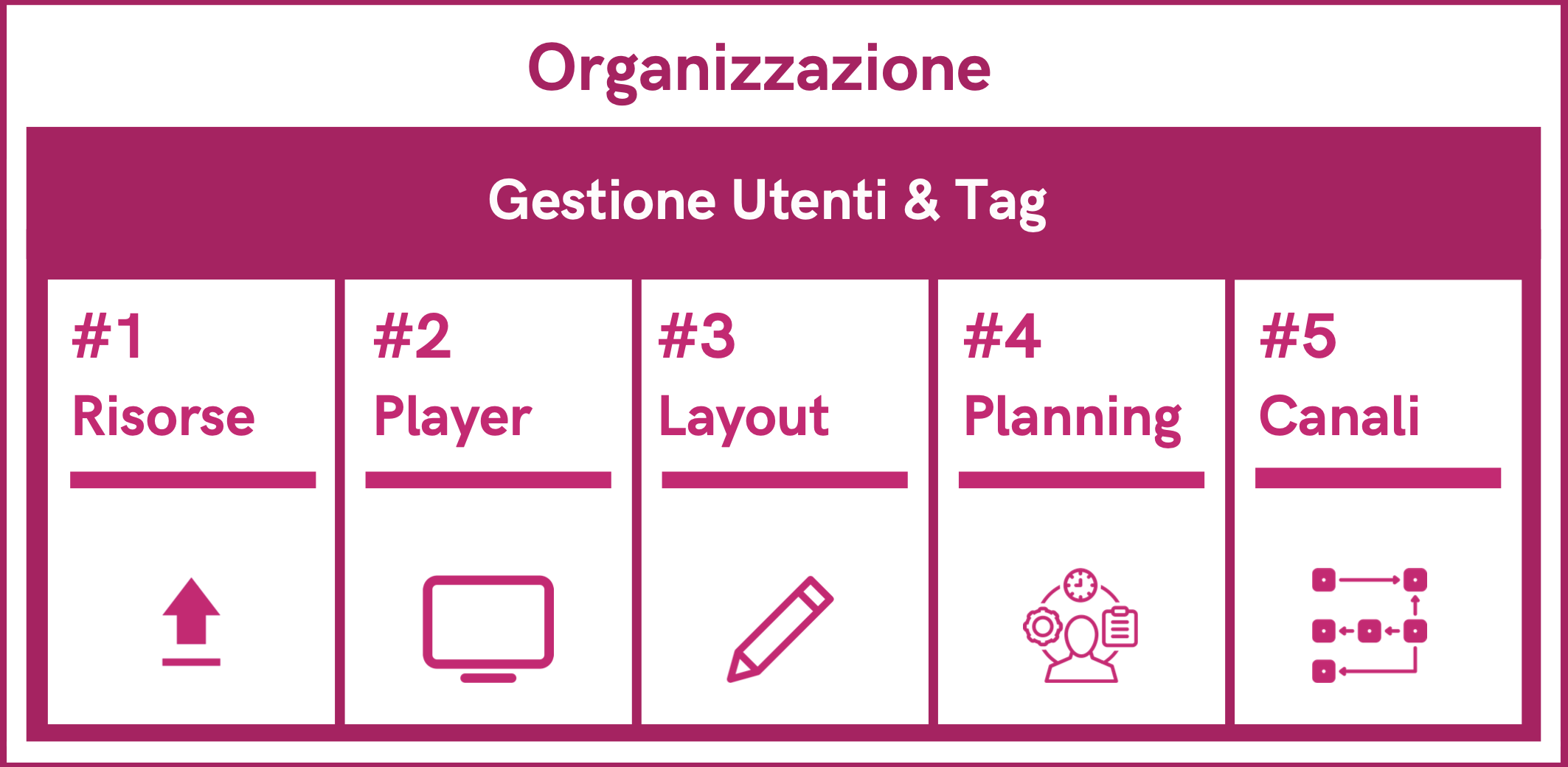 Architettura di