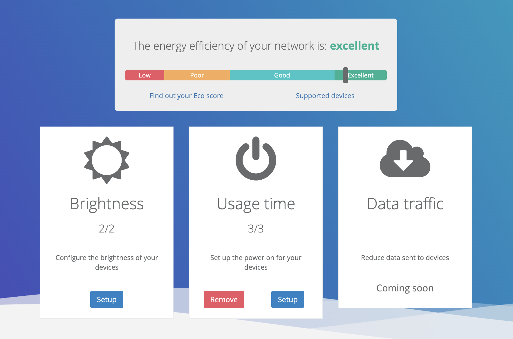 Energy efficiency overview