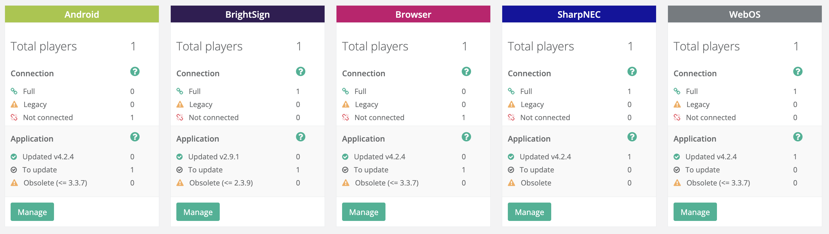 Network status overview