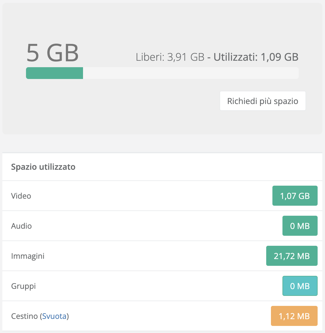 Storage